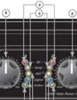 PEAVEY IPR2 3000 - 前面板 - 2