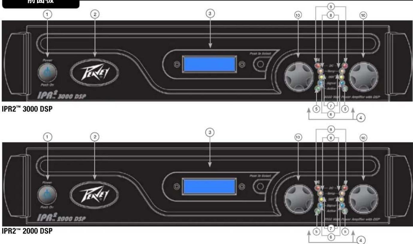 PEAVEY IPR2 3000 - 前面板 - 1