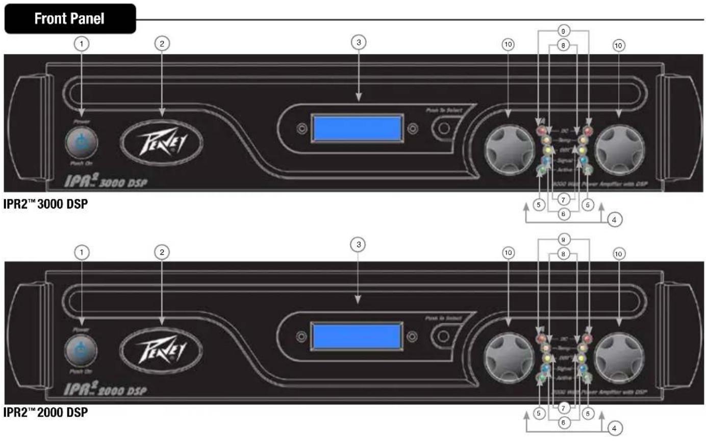 PEAVEY IPR2 3000 - WARNING: PLEASE REVIEW YOUR DSP SETTINGS BEFORE SENDING SIGNAL TO THE AMPLIFIER. INCORRECT SETTINGS CAN POTENTIALLY DAMAGE SPEAKER ENCLOSURES. - 3
