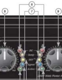 PEAVEY IPR2 3000 - 前面板 - 5