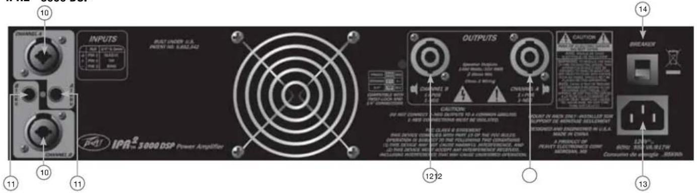 PEAVEY IPR2 3000 - Pannello posteriore - 1
