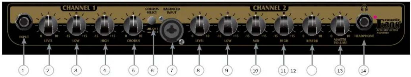 PEAVEY Ecoustic E208 - Panel Frontal - 1