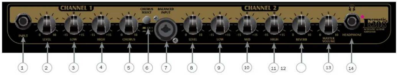PEAVEY Ecoustic E208 - Etupaneel - 1