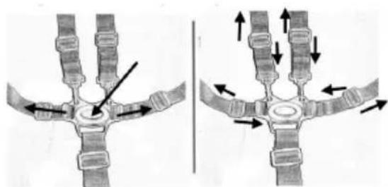 Topmark RILEY T2050 - UTILISEZ TOUJOURS LA CEINTURE. NE JAMAIS UTILISER L'ENTREJAMBE SANS LA CEINTURE DE MAINTIEN. - 1
