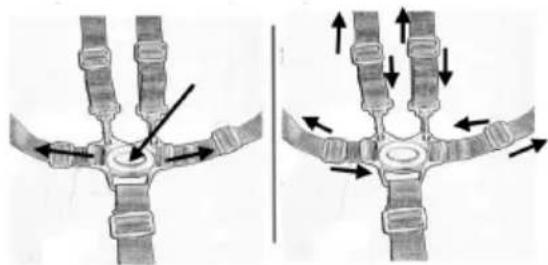 Topmark RILEY T2050 - VERWENDEN SIE DEN SCHRITTGURT IMMER IN VERBINDUNG MIT DEM BECKENGURT. - 1