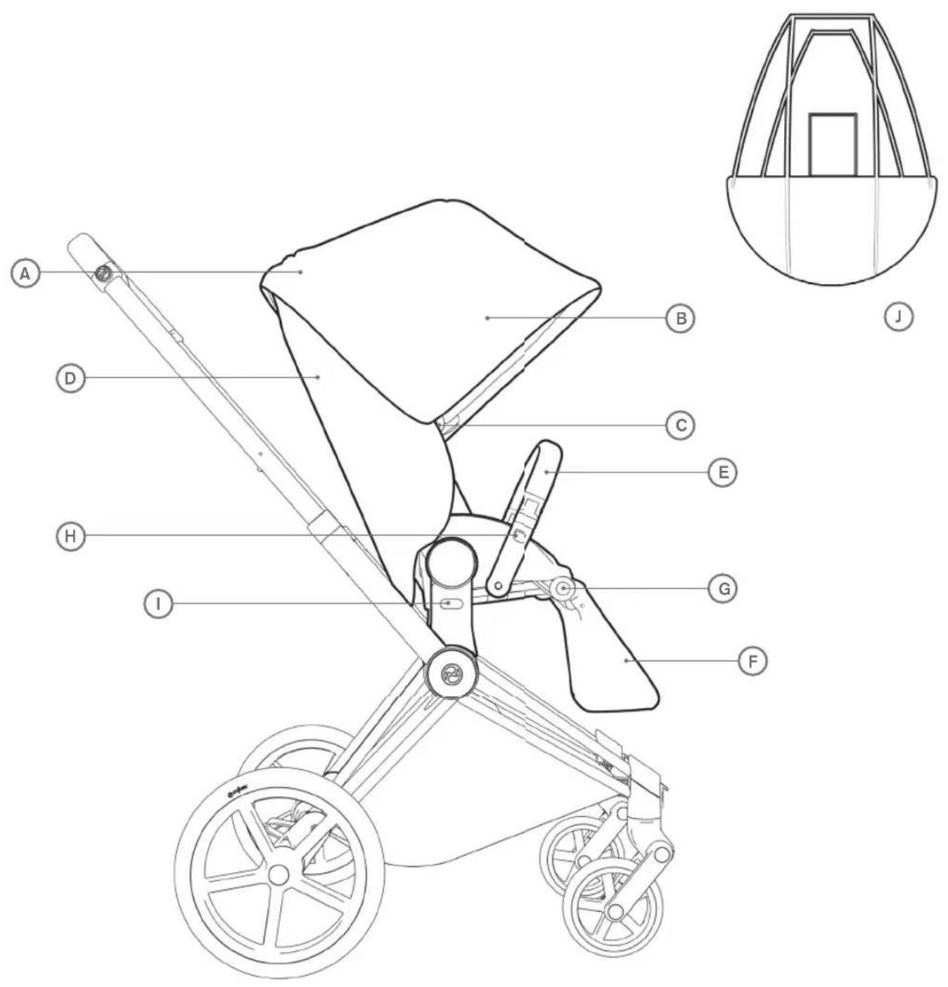CYBEX Priam Lux Seat - BORTSKAFFELSE - 3