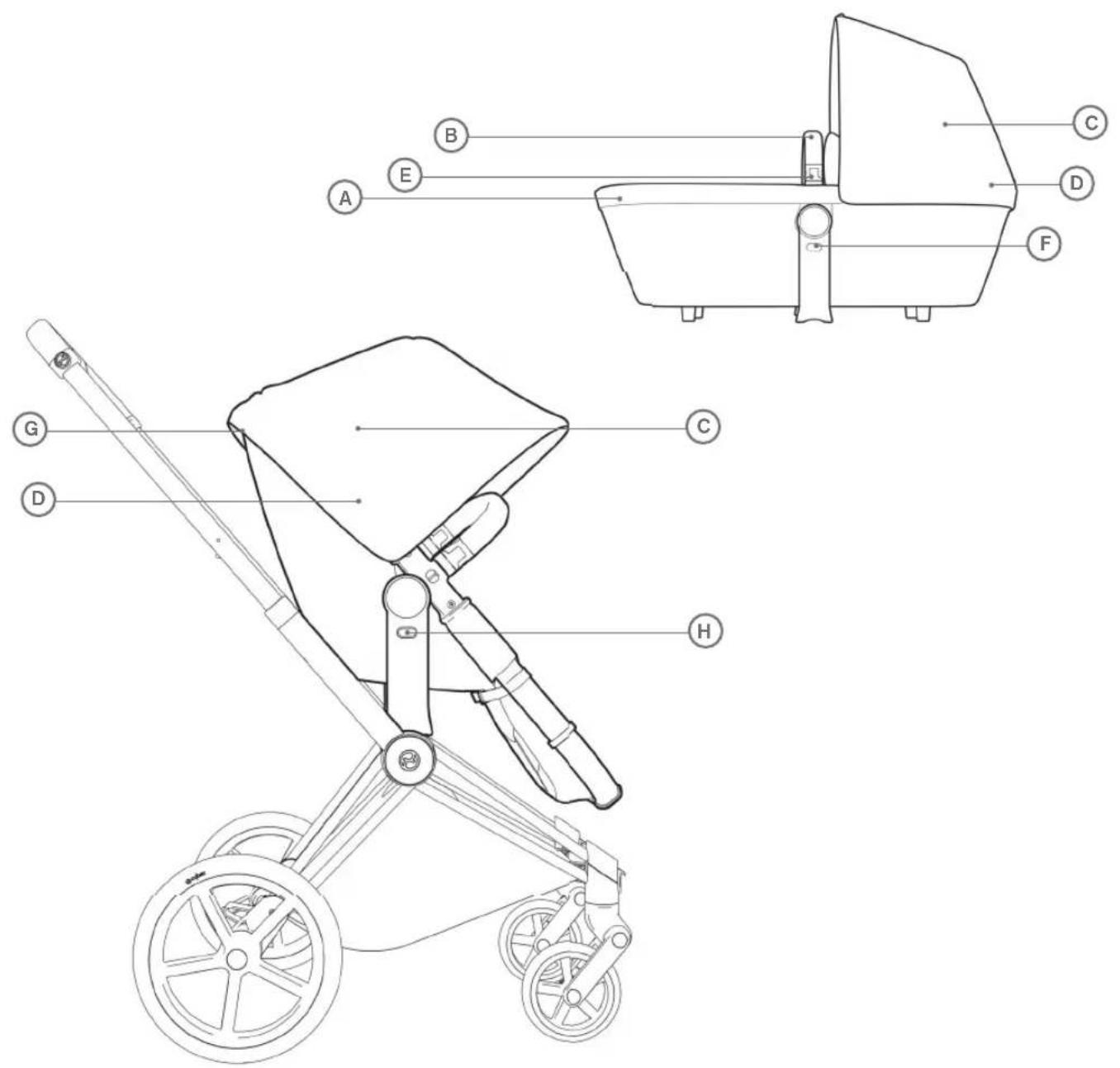 CYBEX Priam 2in1 light seat - BORTSKAFFELSE - 2