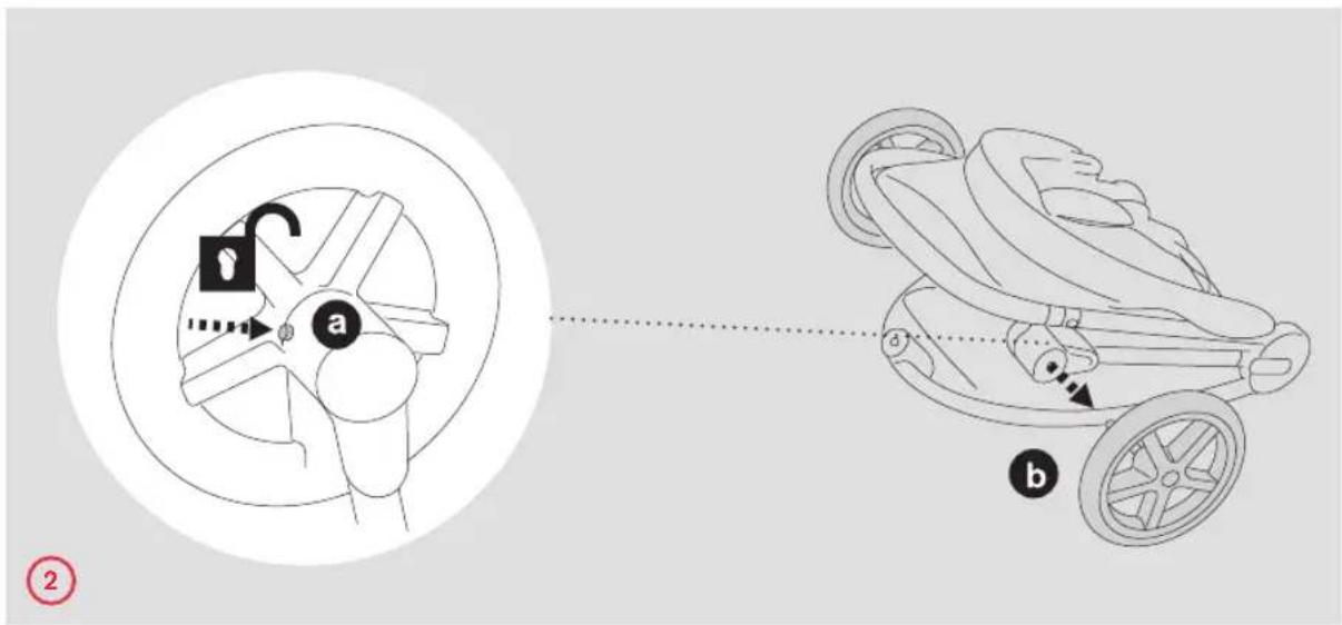 Diagram illustrating the use of a lock mechanism on a stroller, with labeled parts and a magnified view showing the mechanism.
