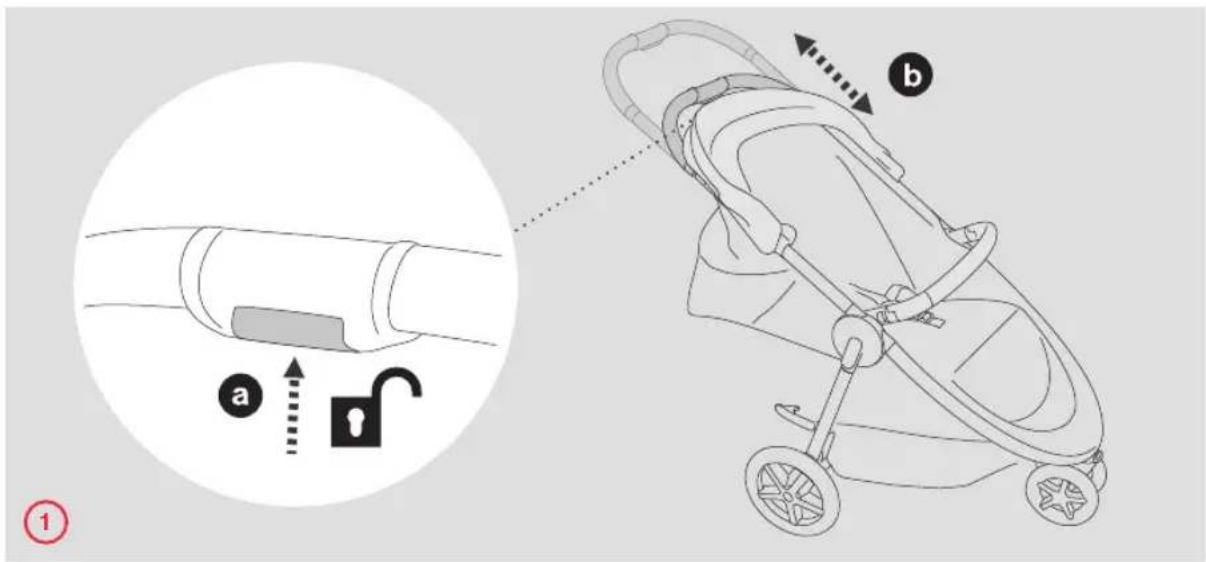 Diagram illustrating the step-by-step instructions for adjusting a stroller, with labeled parts and directional arrows.