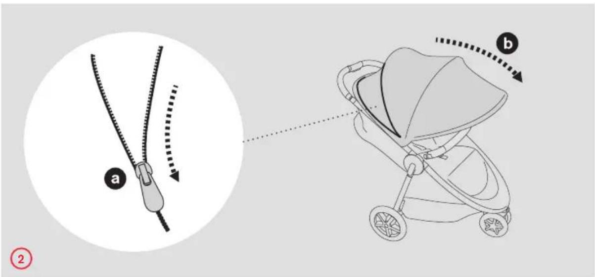 Diagram illustrating a stroller with a close-up of the cable being twisted, labeled with parts a and b.