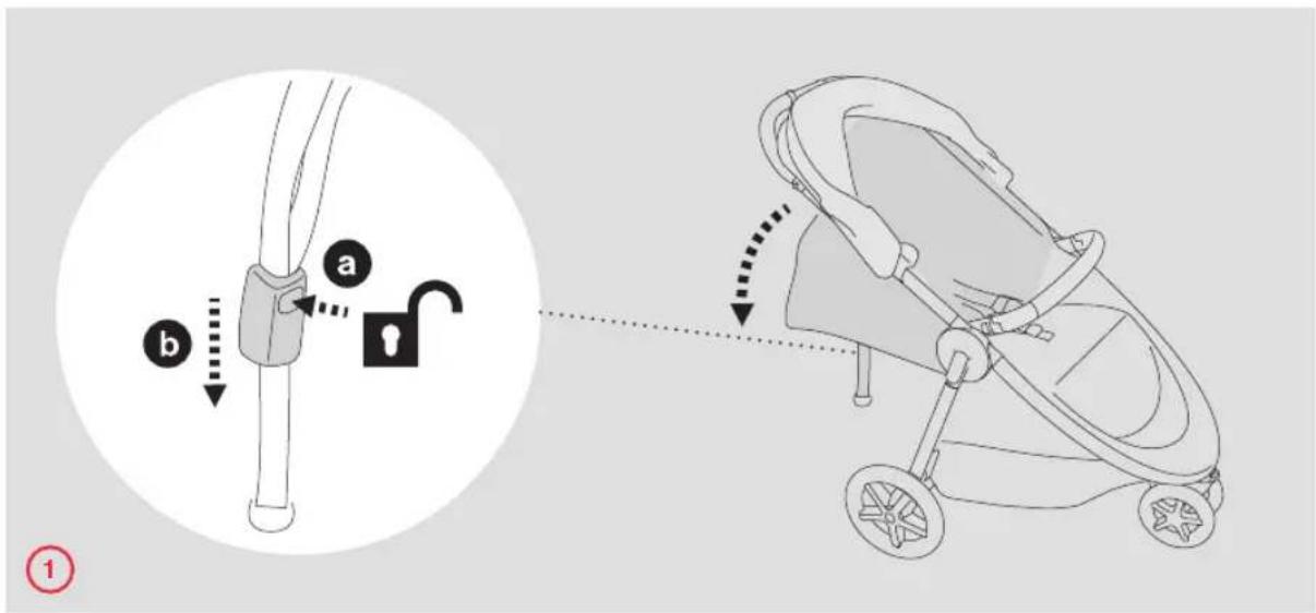 Diagram illustrating a stroller usage technique with labeled parts and directional arrows, including a close-up of the step 'a' and a dashed line indicating movement.