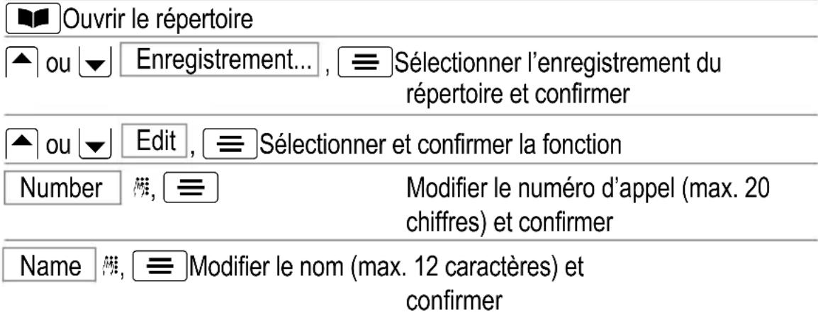 AUDIOLINE Euro 300S - Modifier des enregistements du repertoire - 1