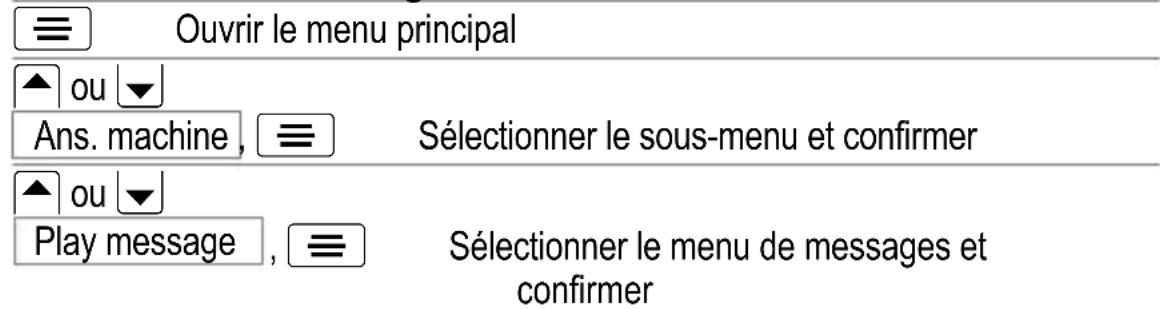 AUDIOLINE Euro 280 - Ouverture du menu de messages - 1