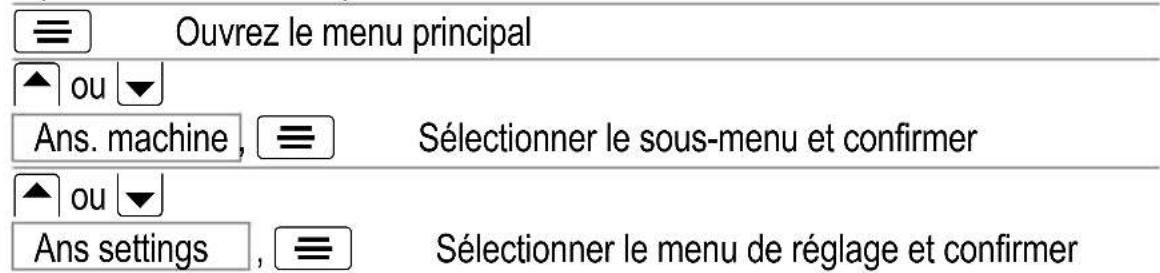 AUDIOLINE Euro 282 - Ouverture du menu de réglages - 1