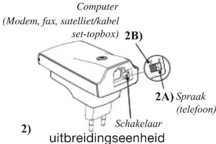 AUDIOLINE Wireless Phone Jack - INSTALLATIE UITBREIDINGSEENHEID - 2