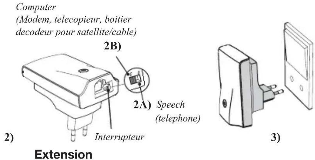 AUDIOLINE Wireless Phone Jack - INSTALLATION DE L'EXTENSION - 2