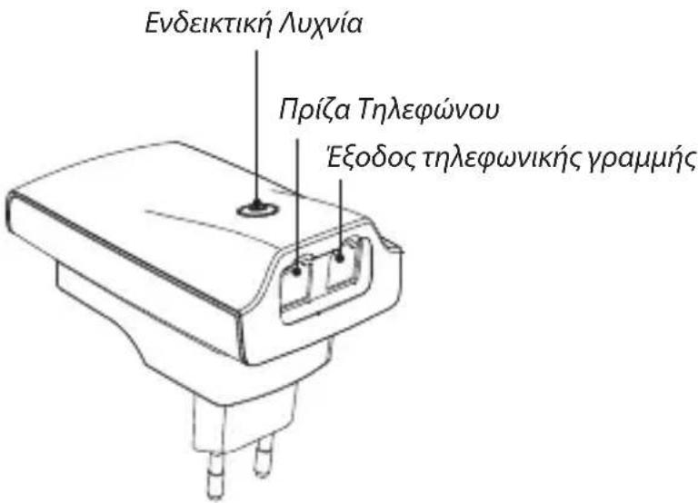 AUDIOLINE Wireless Phone Jack - Περιεχόμενα: - 1