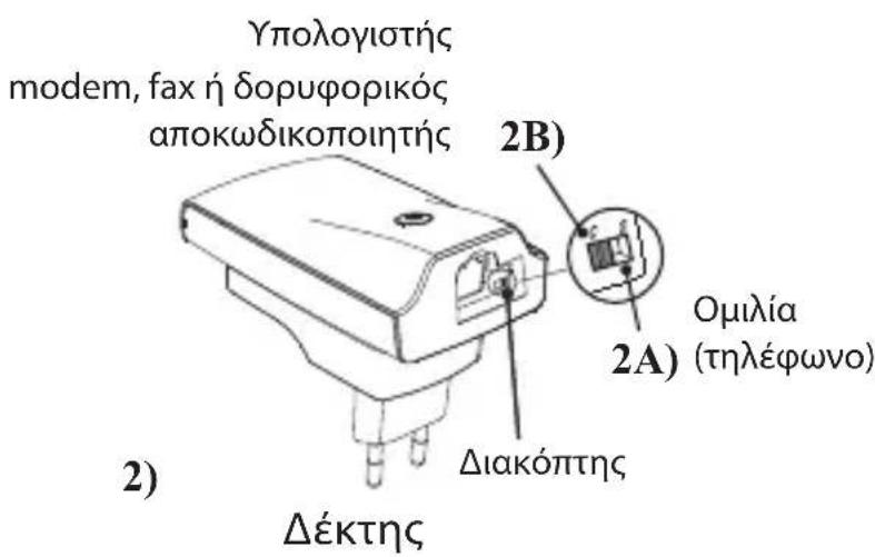 AUDIOLINE Wireless Phone Jack - Εγκατάσταση Δέκτη - 2
