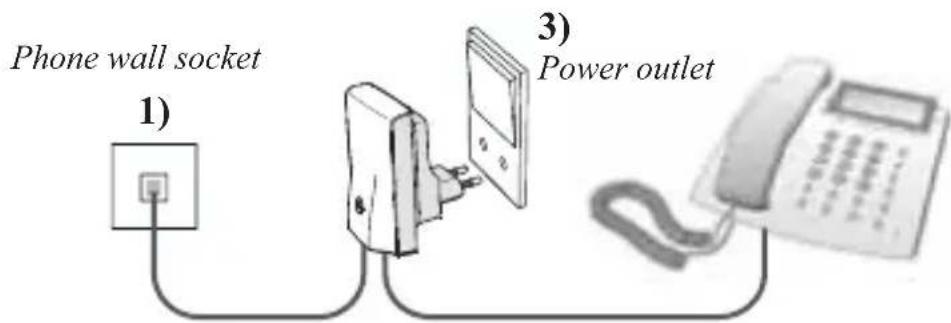 AUDIOLINE Wireless Phone Jack - BASE UNIT INSTALLATION - 1