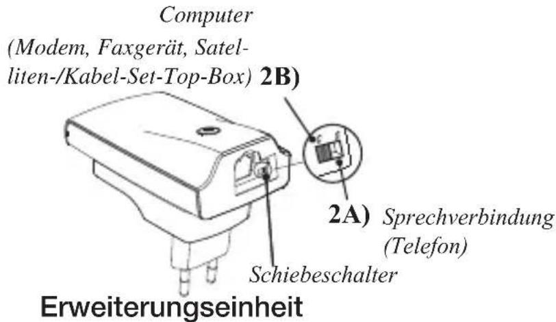 AUDIOLINE Wireless Phone Jack - INSTALLATION DER ERWEITERUNGSEINHEIT - 2