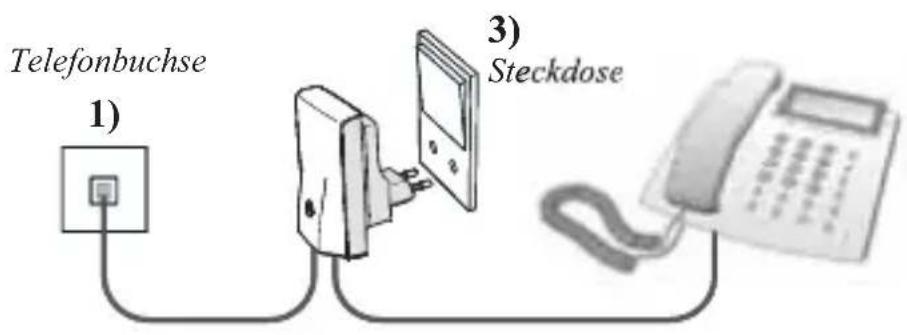 AUDIOLINE Wireless Phone Jack - INSTALLATION DER BASISSTATION - 1