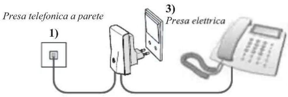 AUDIOLINE Wireless Phone Jack - INSTALLAZIONE DELL'UNITÀ BASE - 1