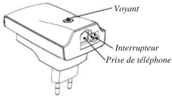 AUDIOLINE Wireless Phone Jack - CONTENU DE LA BOÎTE - 2