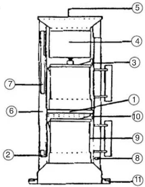 PRINCESS Classic Combi Tower 252133 - INDEN IBRUGTAGNING - 1