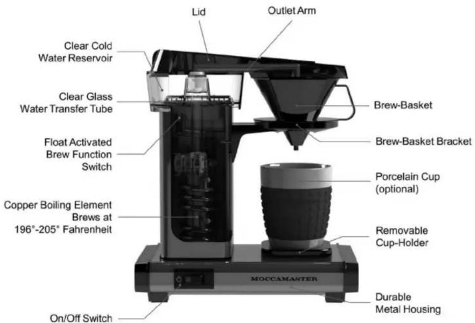 Lid Outlet Arm Clear Cold Water Reservoir Clear Glass Water Transfer Tube Float Activated Brew Function Switch Copper Boiling Element Brews at 196°-205° Fahrenheit MOCAMASTER On/Off Switch Brew-Basket Brew-Basket Bracket Porcelain Cup (optional) Removable Cup-Holder Durable Metal Housing