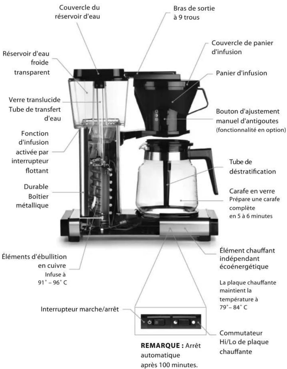 Technivorm Moccamaster KB 741 - MOCCAMASTER - 1