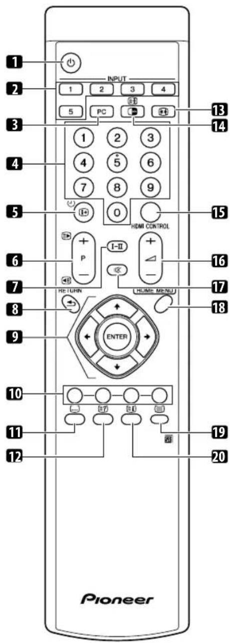 PIONEER PDP5080XA - Afstandsbediening - 1