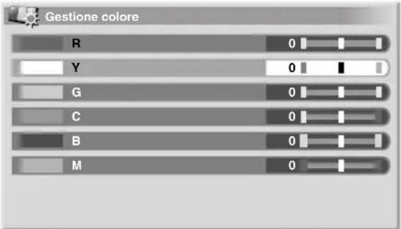 PIONEER PDP5080XA - Utilizzo della funzione Gestione colore - 1