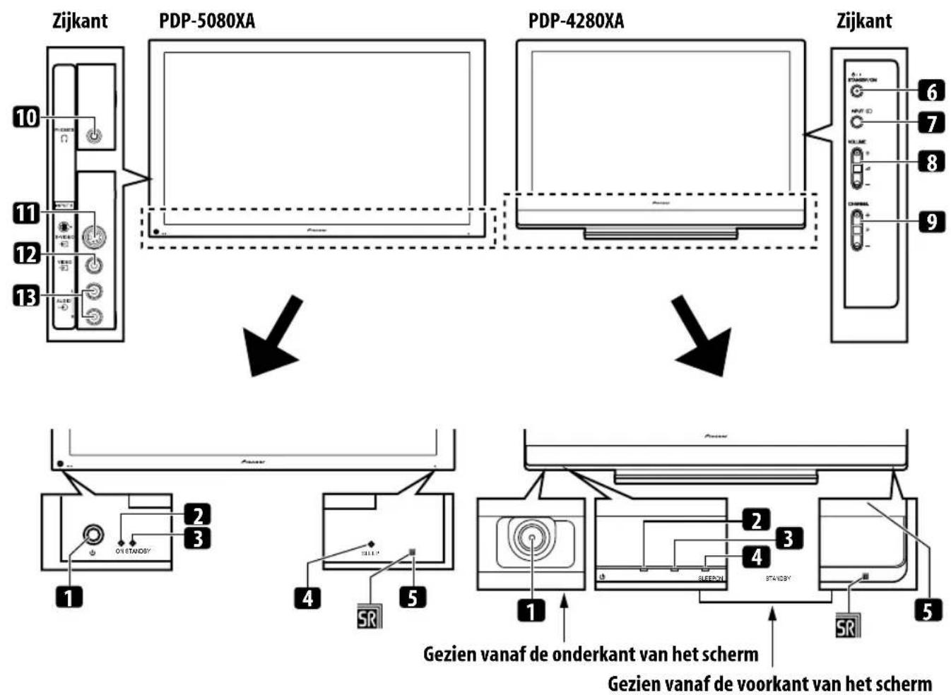 PIONEER PDP5080XA - Plasmatelevisie - 1