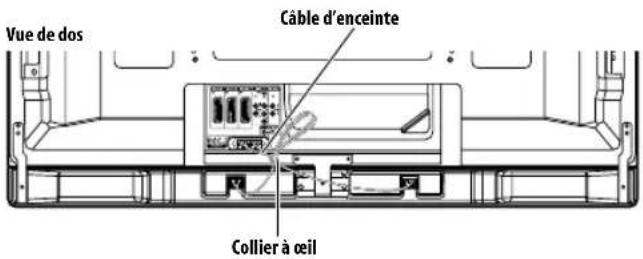 PIONEER PDP5080XA - Cheminement des câbles - 1