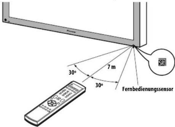 PIONEER PDP5080XA - Wirkungsbereich der Fernbedienung - 1