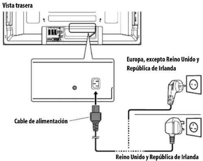 PIONEER PDP5080XA - Conexión de cable de alimentación - 1