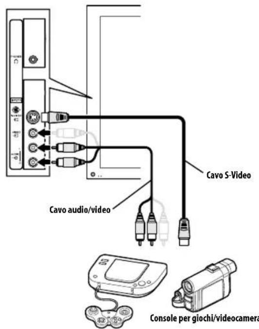 PIONEER PDP5080XA - Collegamento di una console per giochi o di una videocamera - 1