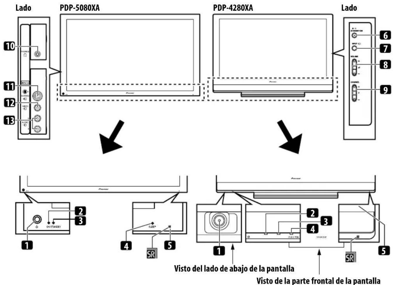 PIONEER PDP5080XA - Capitulo 4 Nombres de los componentes - 1