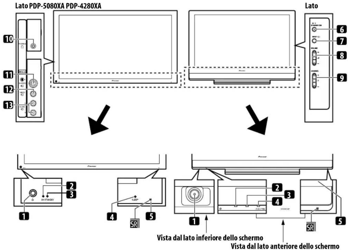 PIONEER PDP5080XA - Capitolo 4 Denominazione delle parti - 1