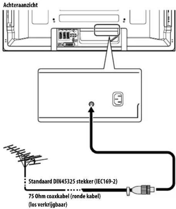 PIONEER PDP5080XA - Aansluiten van de antennne - 1