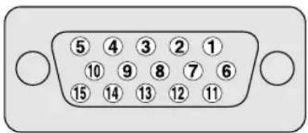 PIONEER PDP5080XA - Signal names for 15-pin mini D-sub connector - 1