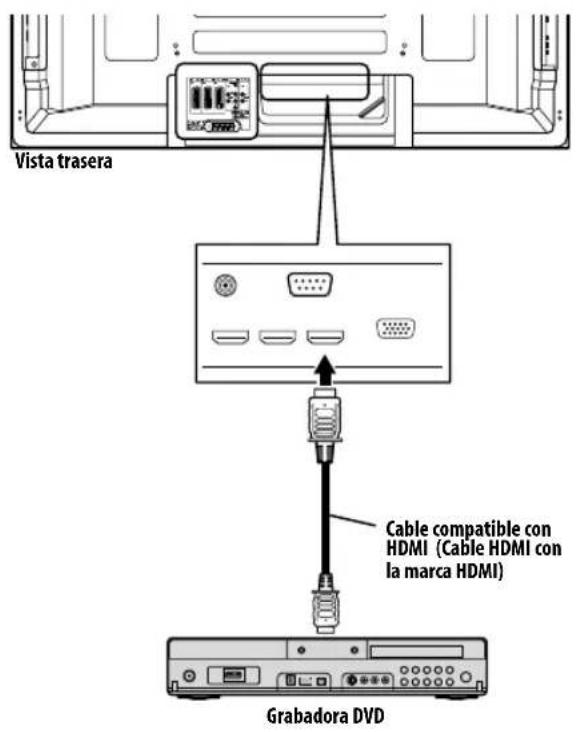 PIONEER PDP5080XA - Conexión de un amplificador de AV/grabadora DVD/reproductor BD - 2