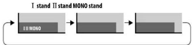 PIONEER PDP5080XA - Schakelen:tussenaudiokanalen - 2