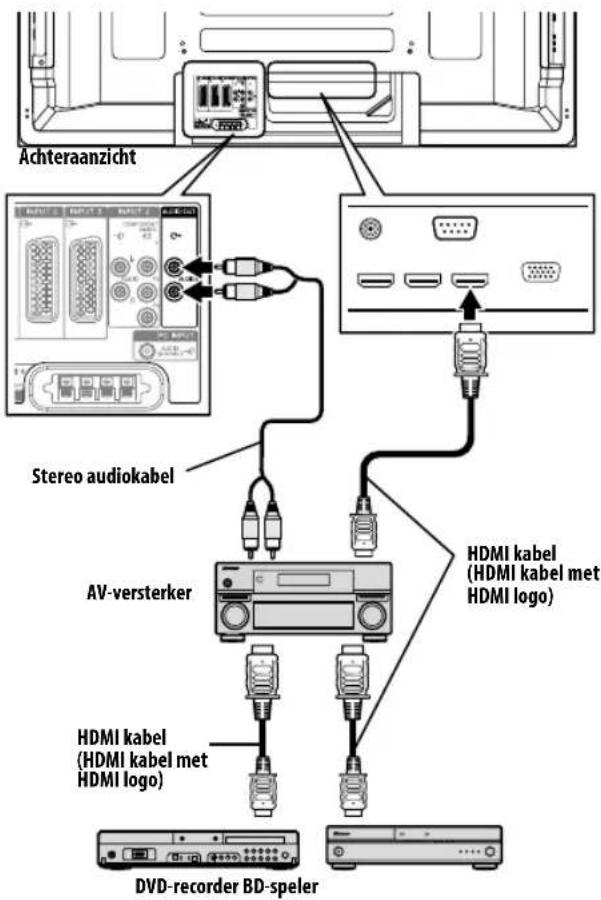 PIONEER PDP5080XA - Aansluiten van een AV versterker/DVD-recorder/BD-speler - 1