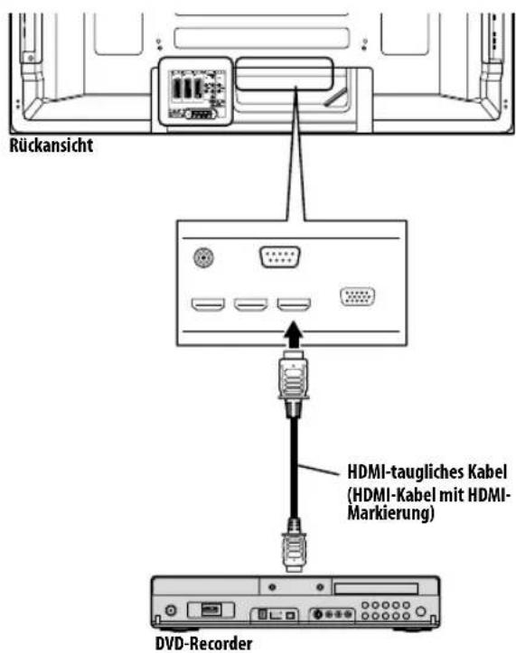 PIONEER PDP5080XA - Anschlieben eines AV-Verstärkers/DVD-Recorders/BD-Spielers - 2