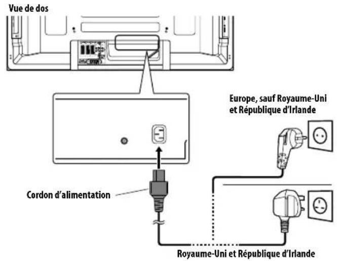 PIONEER PDP5080XA - Fixation du noyau de ferrite - 2