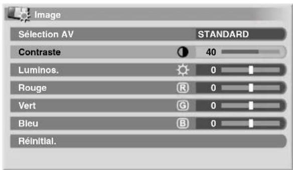 PIONEER PDP5080XA - Réglages de base de l'image - 2