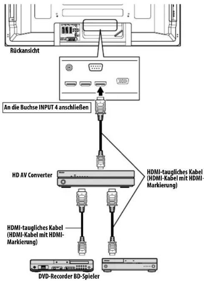 PIONEER PDP5080XA - Hinweis - 1