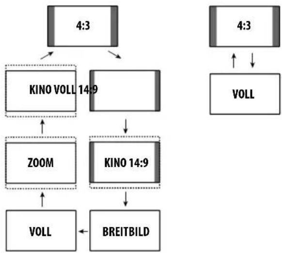 PIONEER PDP5080XA - AV-Programmquelle PC-Programmquelle - 1