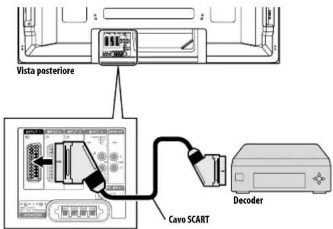 PIONEER PDP5080XA - Collegamento di un decoder - 1